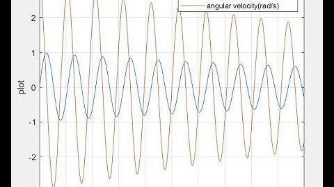 transient behavior of  simple pendulum