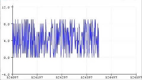 audio signal from arduino serial plotter