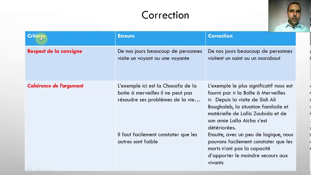 MS 1B TF FR EX 1 Correction d'un sujet de réflexion