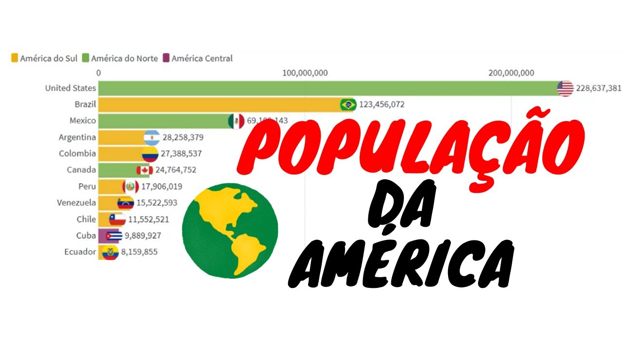 Diferencie Um País Populoso De Um País Povoado