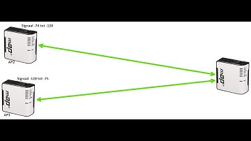 Mikrotik connect list deel1