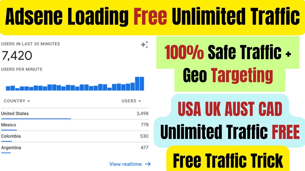 Adsense UK vs US: Perbandingan Pendapatan, Kebijakan, dan Strategi Optimasi