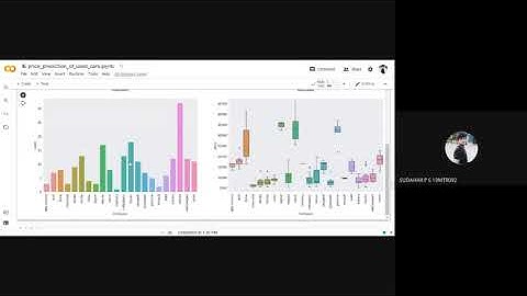 PRICE PREDICTION OF USED CARS using #MachineLearning