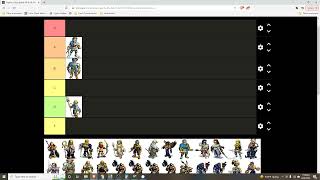 Pugdy Ranks Ogre Battle 64 Recruitable Named Character Tier List