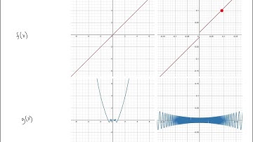 The Precise Definition of a Limit (Part 1)