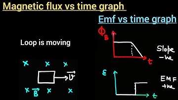 A rectangular loop is pulled out from uniform magnetic firld the with constant velocity