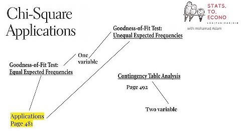 statistics to econometrics series with Stata software! lecture 3(2), part 2.