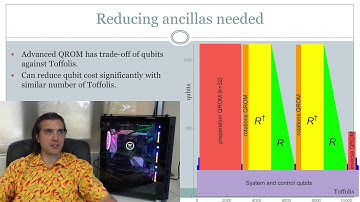 Quantum computation with THC