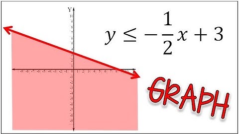 How to Graph a Linear Inequality When Y is Already Alone