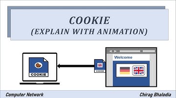 What is Cookie | Cookie explain with animation | Third Party Cookie | Elements of Cookie