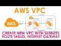 4. Setup Private and Public network in VPC