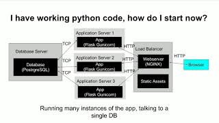 Natalie Sere Bryakova, "Continuous Deployment with Python", PyBay2017