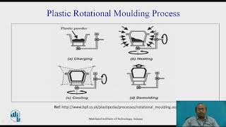 ROTATIONAL MOULDING