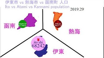 日本人口 Youtube