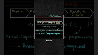 Cache, Prefetch & Data Augmentation Explained Simply