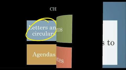Chapter 7 (Section 1) AFC 02 Business Communication By Sir Muhammad Saad Altaf