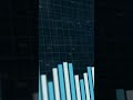 How to Build a Winning Crypto Portfolio #cryptotrader #trading #ethereumblockchain #forex