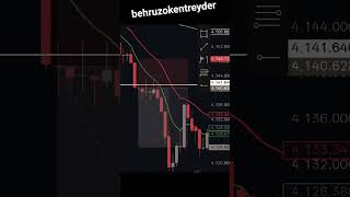 👑BehruzOkenTreyder📊Professional Trading Kontenti💹Forex &amp; Crypto Analysis🚀Kelajak bugundan boshlanadi