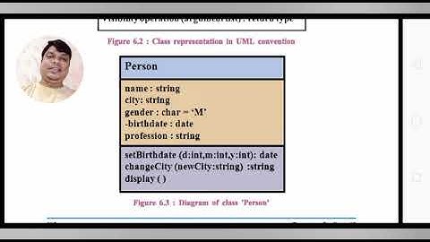 Std 12 / Computer / Chap-6 / Class Diagram