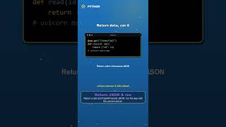 Building a REST API with FastAPI | Python in 2 Minutes