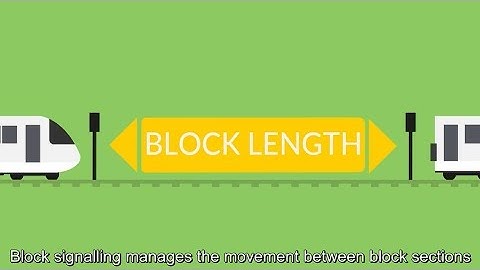 ETCS & traffic management animation - courtesy of Digital Railway