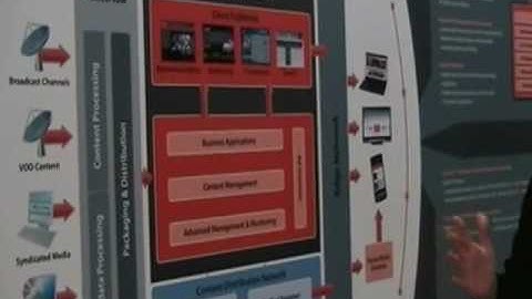 SeaChange Delivers the Multi-Screen Video Solution