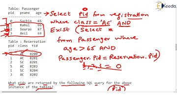 Solving GATE 2010 SQL Question: A Deep Dive Into Database Concepts