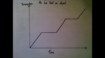 GCSE Particle Model of Matter: 4: Internal Energy