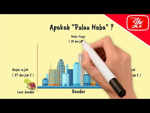 Video: Pulau haba bandar siapa?