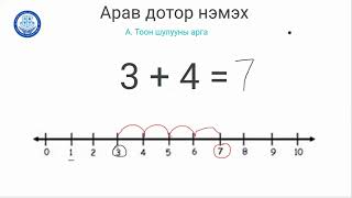 картинка: 1-р ангийн 10 дотор нэмэх үйлдэл хийх