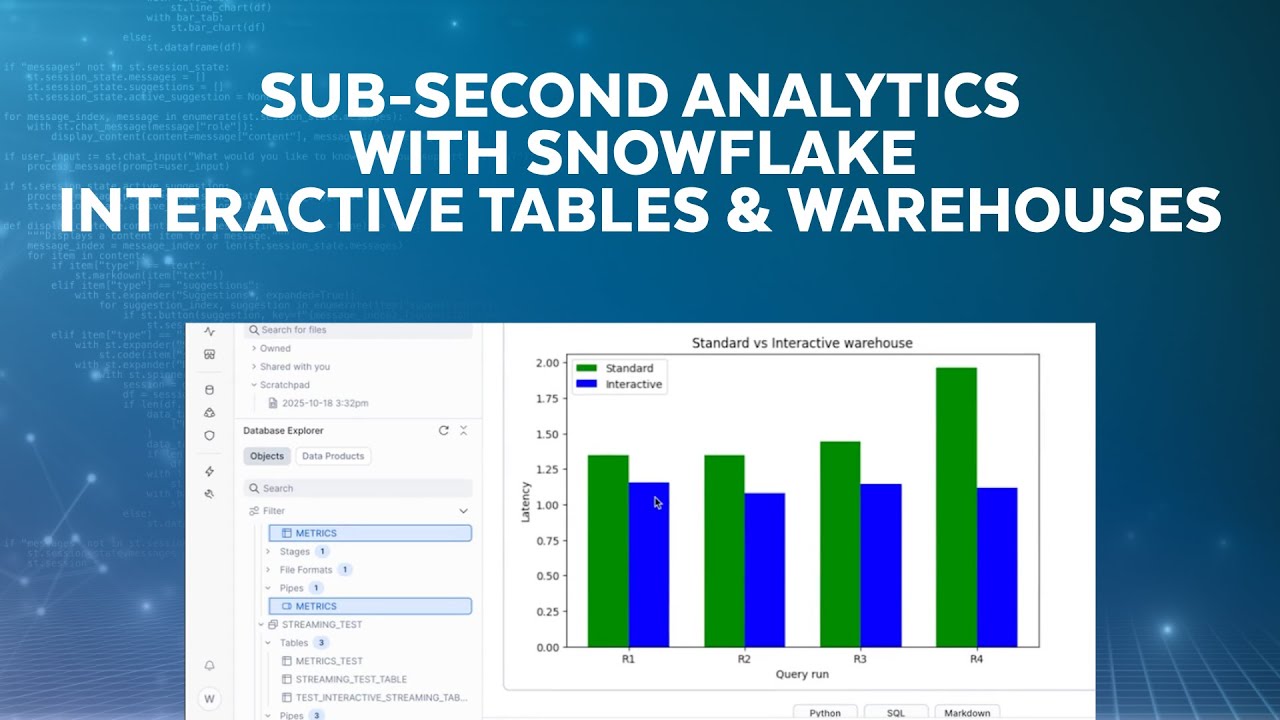 Sub-Second Analytics With Snowflake's New Interactive Tables And ...