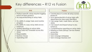 Cloud Finacials Online Training Hyderabad RTL Online Training 8885589062