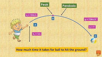 Projectile Motion - Practical use of Quadratic Equation