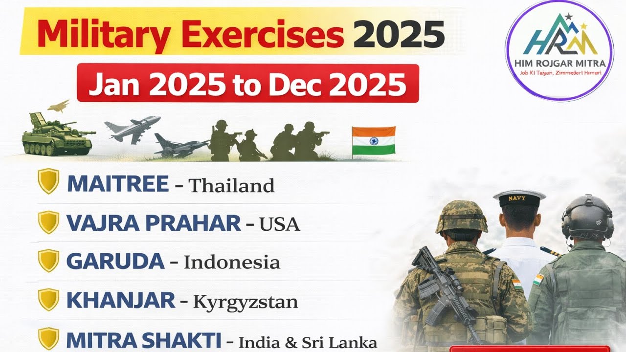 Military Exercises 2025 | Military Exercises in News 2025 | Yearly Topicwise CurrentAffairs | 