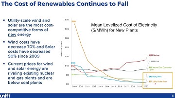 the need for grid forming inverters in future power systems