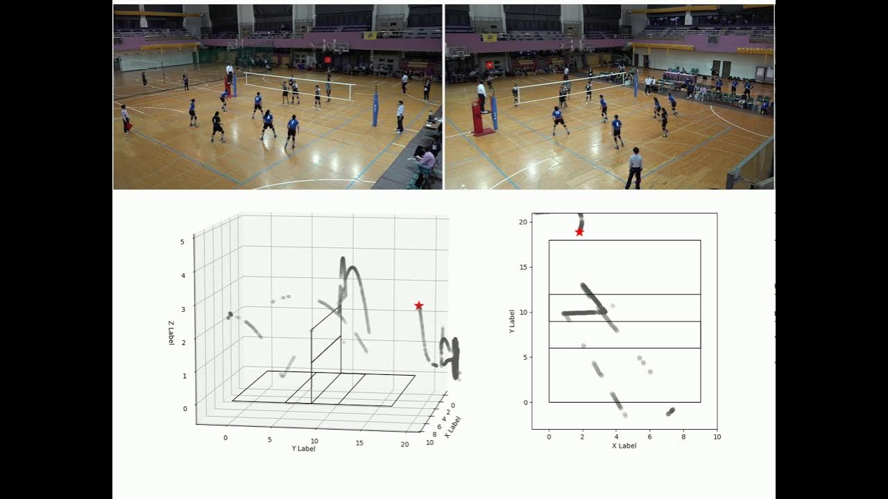 Volleyball Trajectory Segmentation and Classification YouTube