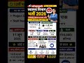 Health Department Vacancy 2026 | 12th Pass Apply Online |₹35,000 Salary |No Exam Sarkari Naukri 2026