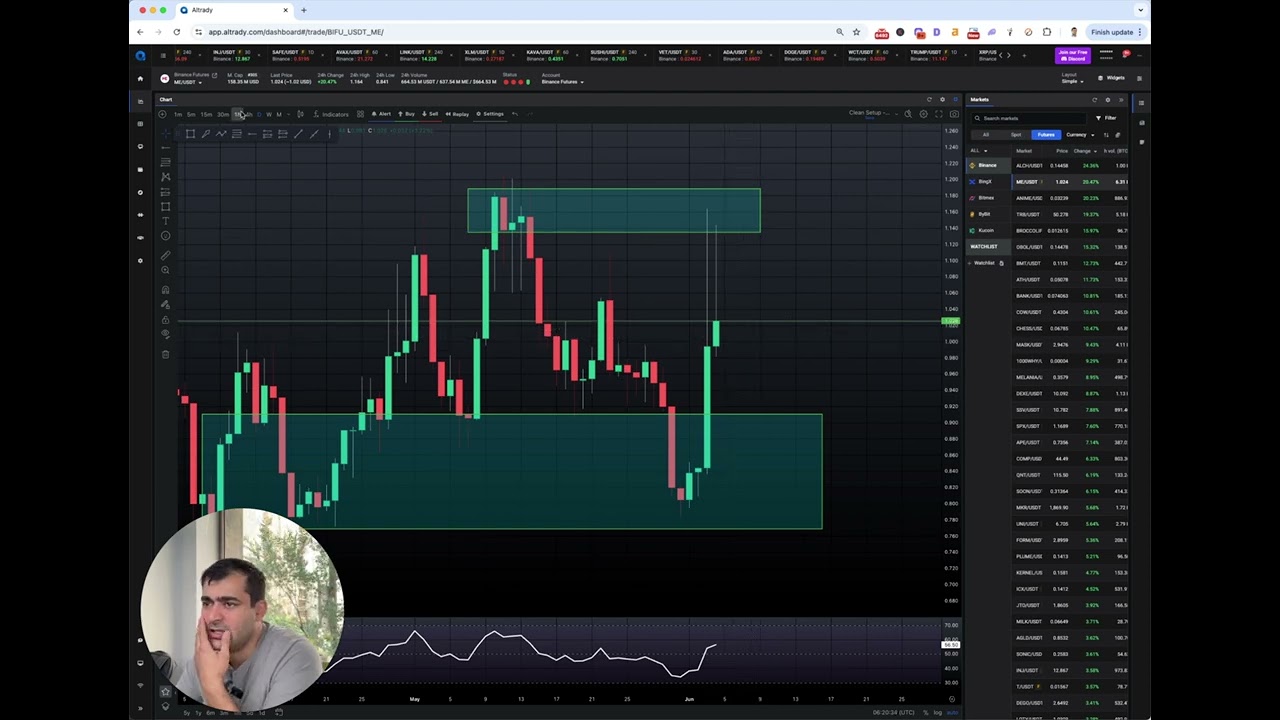 Crypto Market Update – June 4 | ALT, TRB, MI, ANIME USDT Technical Analysis & Forecast