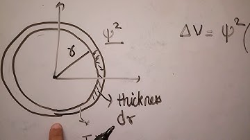 Atomic structure#22 | Radial probability density+graph | chemistry | Class 11 | IIT TALKS