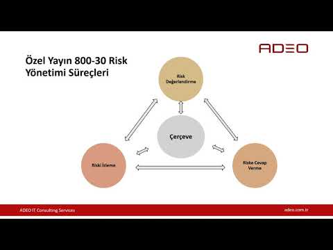 Video: NIST 800 serisi nedir?