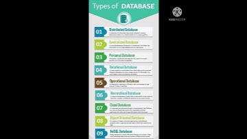 types of databases|by learn computer skills