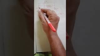 Network Theory problem asked in GATE 2021 Question paper