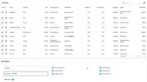 Database Integration - Querying the database