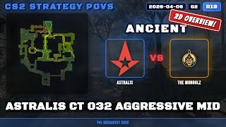 Astralis CT 032 Aggressive Mid - Ancient G2R19 | Astralis | PGL Bucharest 2026 | CS2 POV Analysis