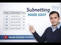Subnetting Introduction