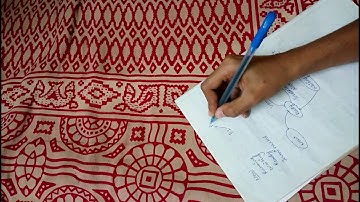 Process states in OS| PCB| context switching