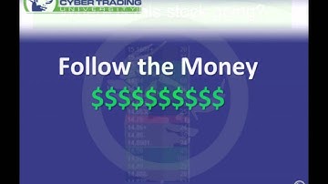 How to Trade Like a Successful Hedge Fund Manager