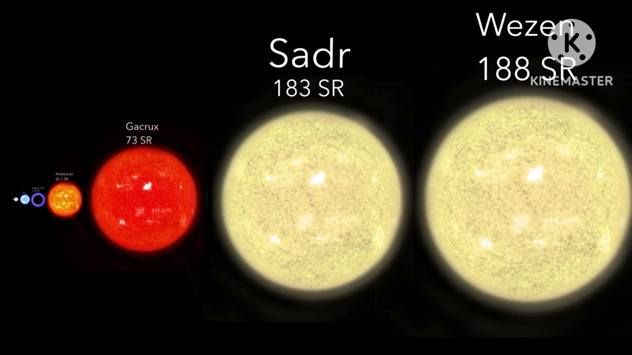 Size Comparison of Objects in the Universe 2025 Cinematic (50 Subscribers Special, READ DESCRIPTION)