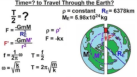 Physics 16  Simple Harmonic Motion (16 of 19) Time=? for Trip Through Earth
