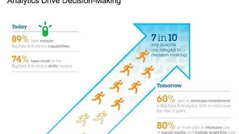 DSC Webinar Series: From Insight to Action – Predictive and Prescriptive Analytics from IBM